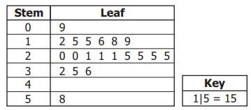 Index of /math6/Data/story_content