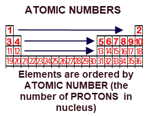 periodic table atomic number 81